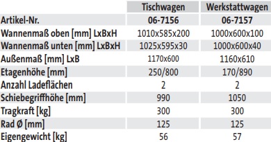 Umwelt-Werkstattwagen - techn. Daten